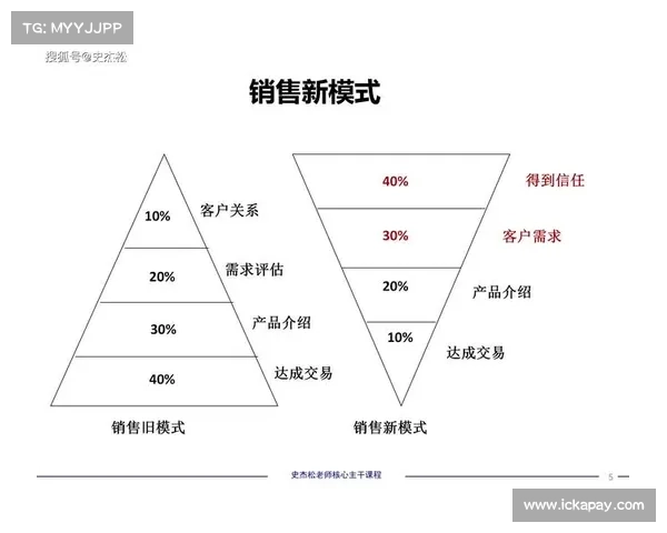深入剖析英雄联盟最新补丁调整策略与技巧的全面解析 深入剖析英雄联盟最新补丁调整策略与技巧的全面解析