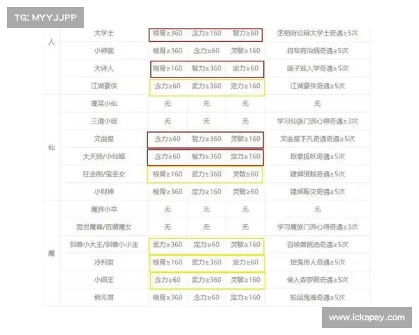 梦幻西游汗血宝马培养全攻略 从基础到进阶技巧详解 梦幻西游汗血宝马培养全攻略 从基础到进阶技巧详解