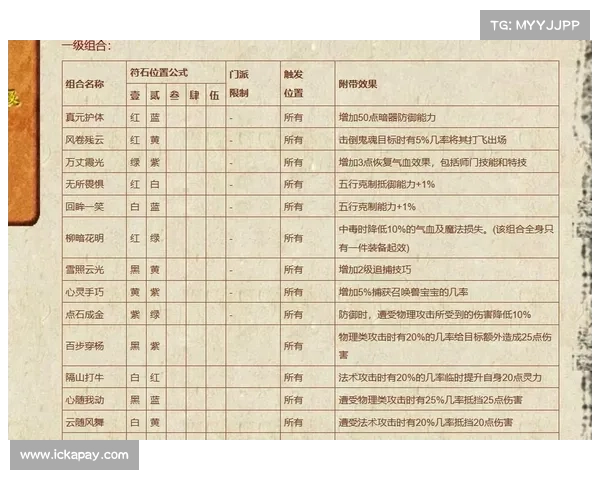 梦幻西游符石系统全面解析与技巧攻略助你轻松提升战力 梦幻西游符石系统全面解析与技巧攻略助你轻松提升战力