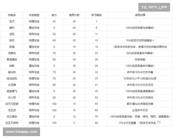 赛尔号哈莫雷特挑战四大关键步骤全解析助你轻松击败敌人 赛尔号哈莫雷特挑战四大关键步骤全解析助你轻松击败敌人