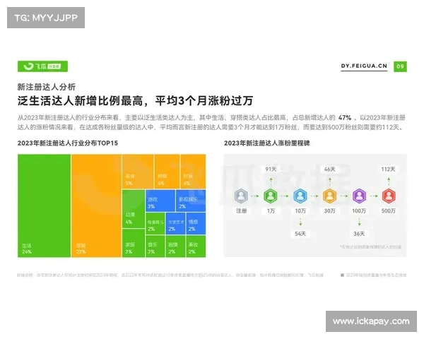 选择最适合短视频创作者的平台如何影响内容传播与受众增长 选择最适合短视频创作者的平台如何影响内容传播与受众增长
