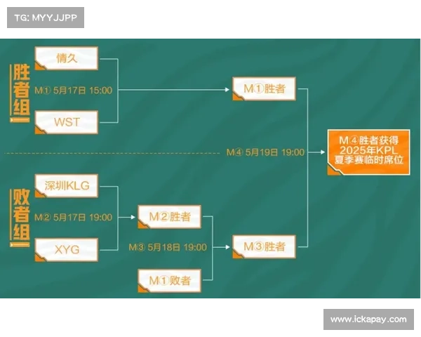全面解析英联杯赛制及规则助你了解赛事流程与晋级方式